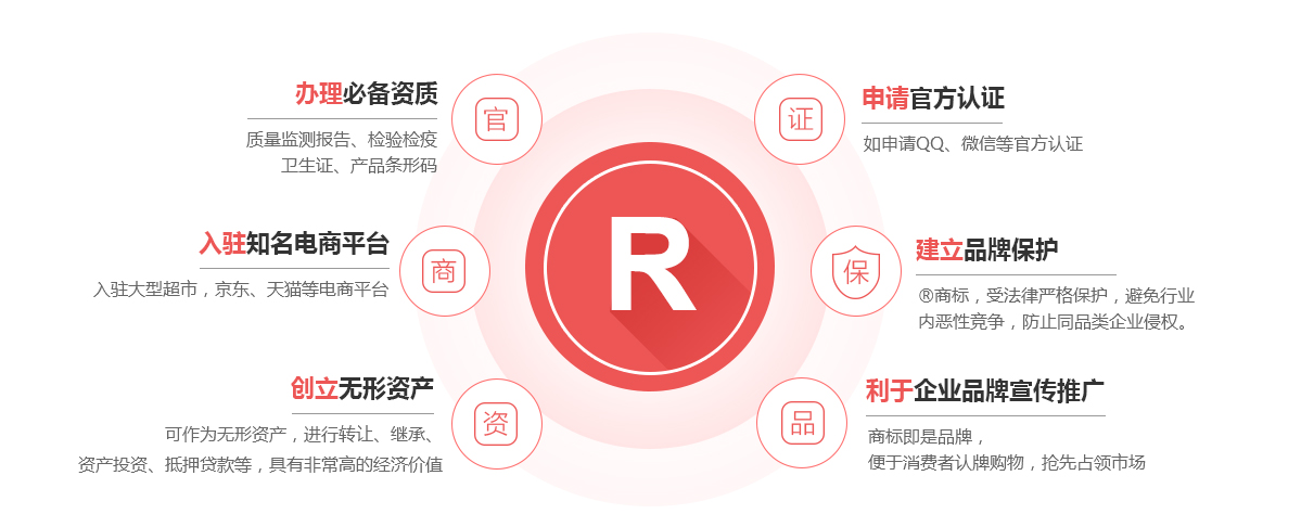 永登商标注册的作用